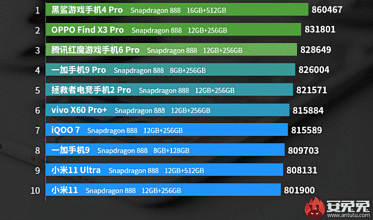 Black Shark 4 Pro сохраняет лидерство в AnTuTu - фото Black Shark 4 Pro сохраняет лидерство в AnTuTu - фото